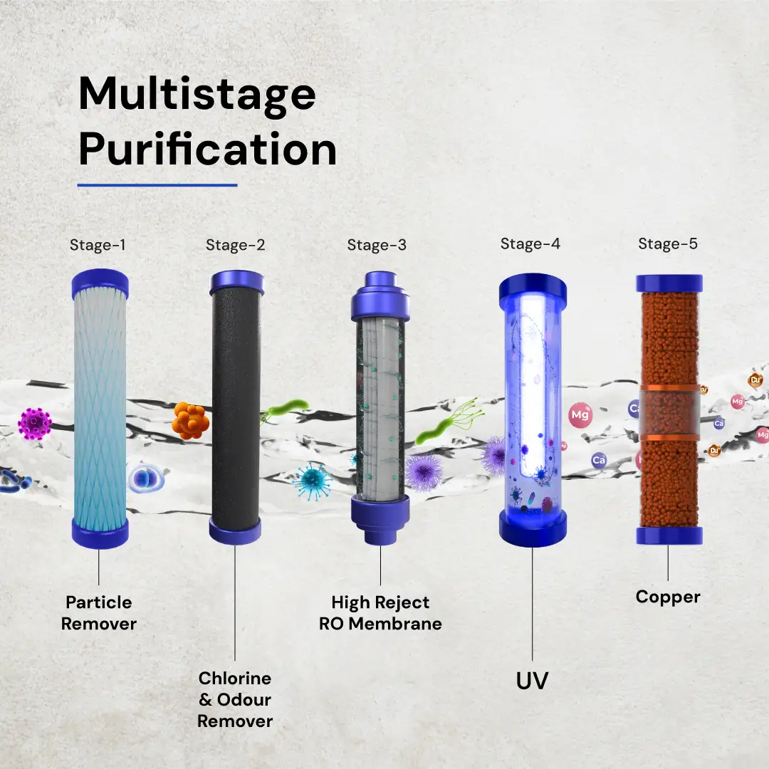 24*7 Safe and Pure 5 Multistage copper Water Purification System for home in Bangalore
