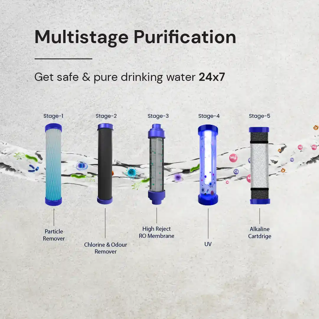 Safe and Pure 5 Multistage Alkaline Water Purification System for home
