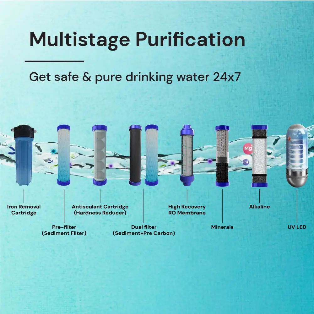 Get Alkaline cartridge in Water Purifier that boosts pH levels