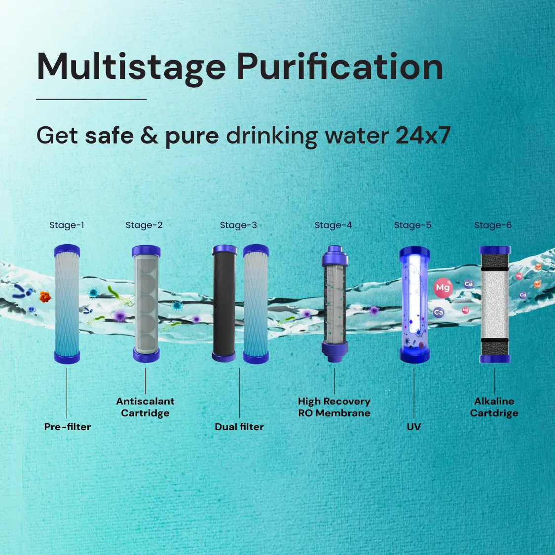 Get Alkaline cartridge in Water Purifier that boosts pH levels