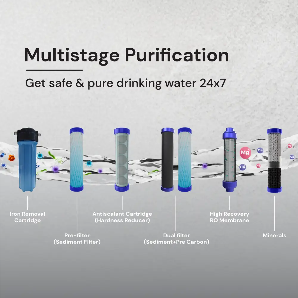 DrinkPrime RO+ water purifier with dual cartridge