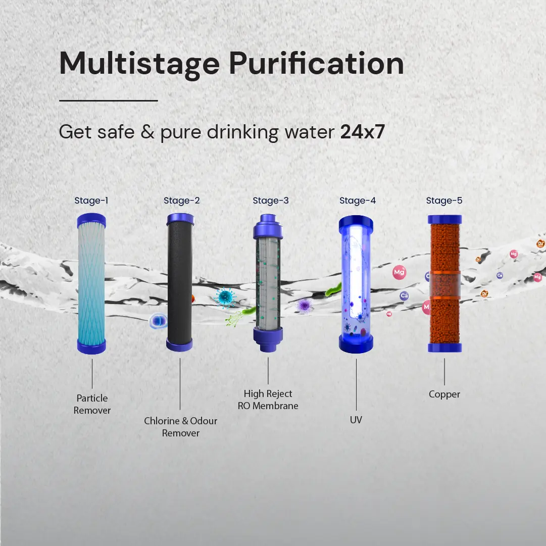 24*7 Safe and Pure 5 Multistage Copper Water Purification System for home