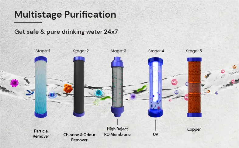 15 LPH Purification capacity for copper water purifier in Bengaluru
