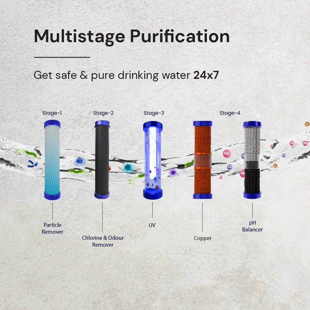 24*7 Safe and Pure Multistage UV Water Purification System for home