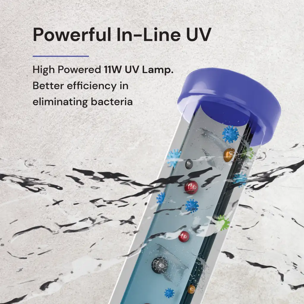 Powerful In-line UV Filtration for eliminating bacteria through Water Purification