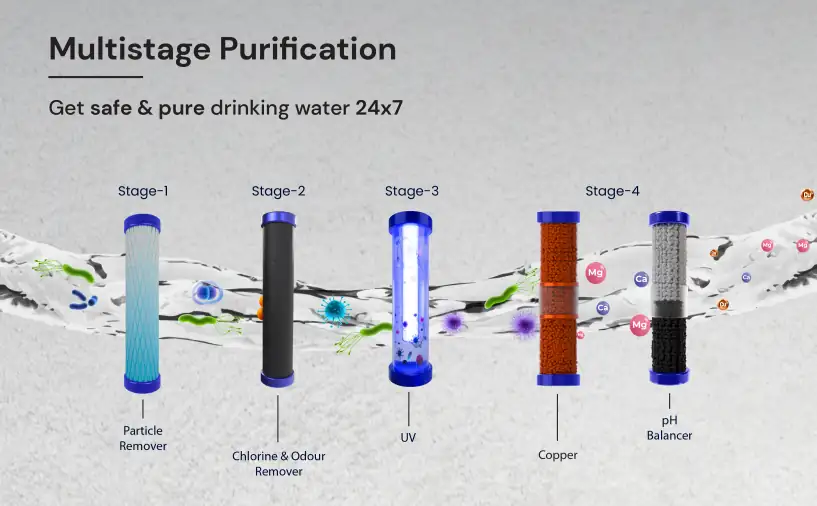 Multi-Stage Purification