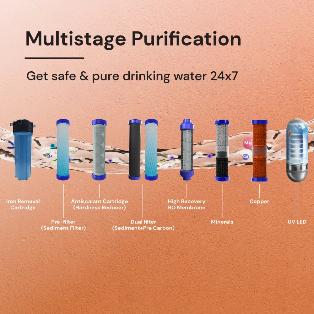 Copper filter for Copper Water Purifier On Rent