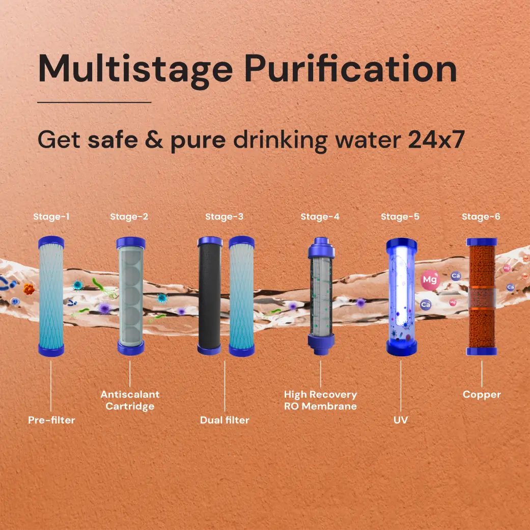 15 LPH Purification capacity for copper water purifier