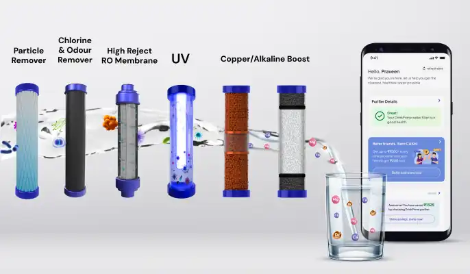 Custom-built with IoT Technology banner